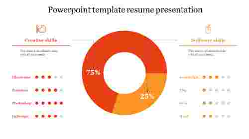 Powerpoint template resume presentation 